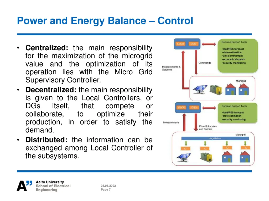 power and energy balance control