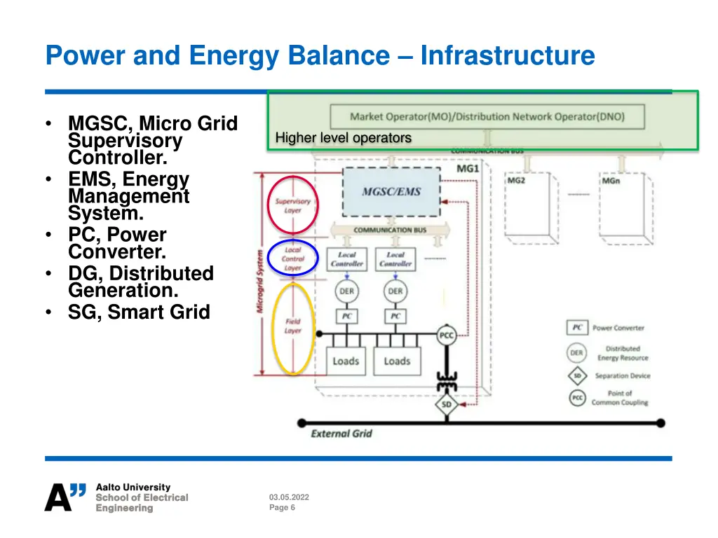 power and energy balance infrastructure