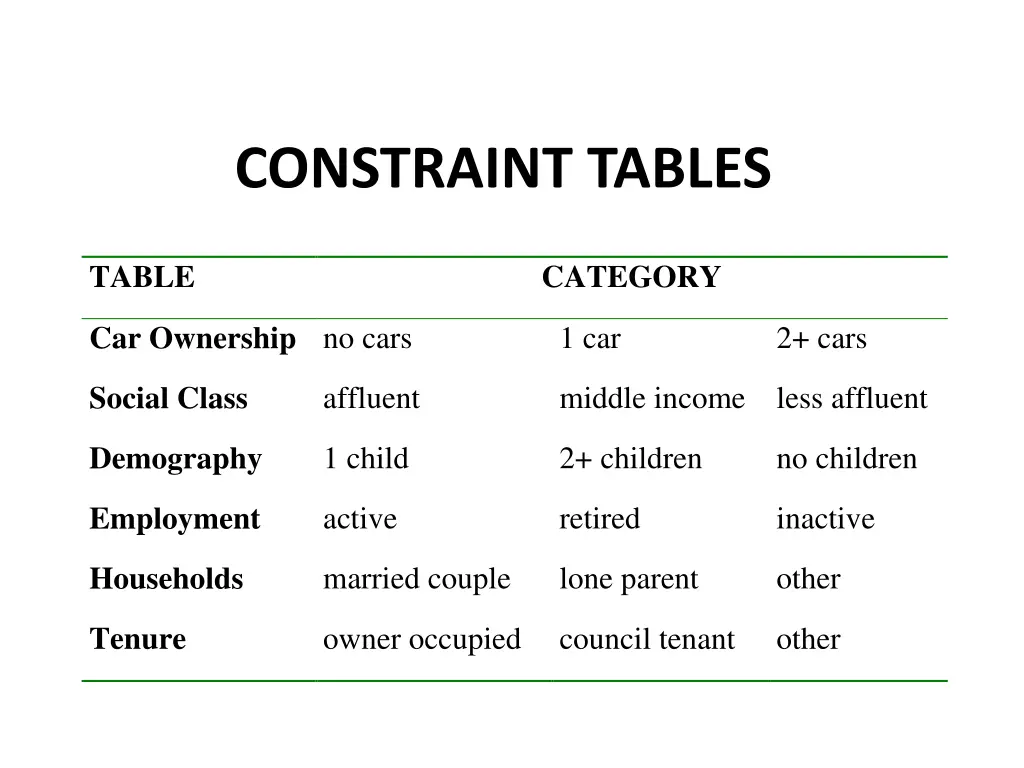 constraint tables