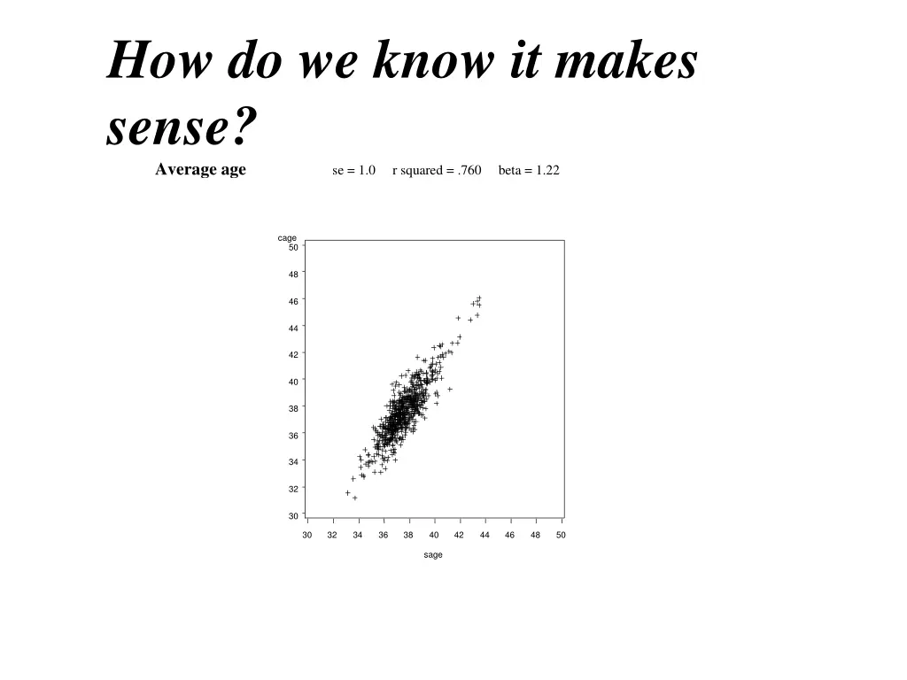 how do we know it makes sense average