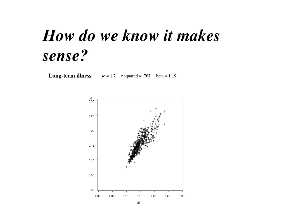 how do we know it makes sense