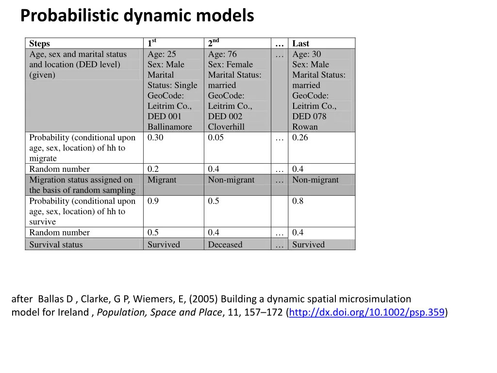 probabilistic dynamic models