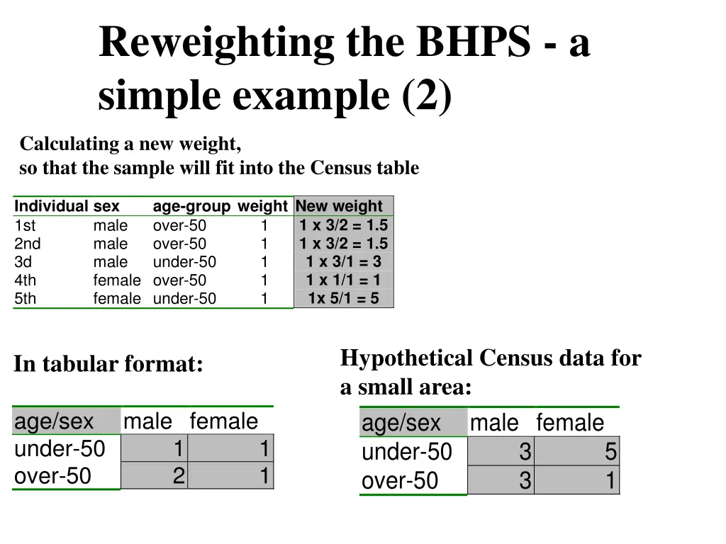 reweighting the bhps a simple example 2