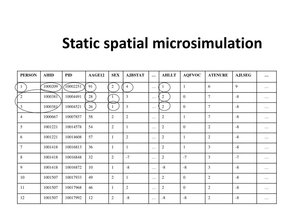 static spatial microsimulation 1