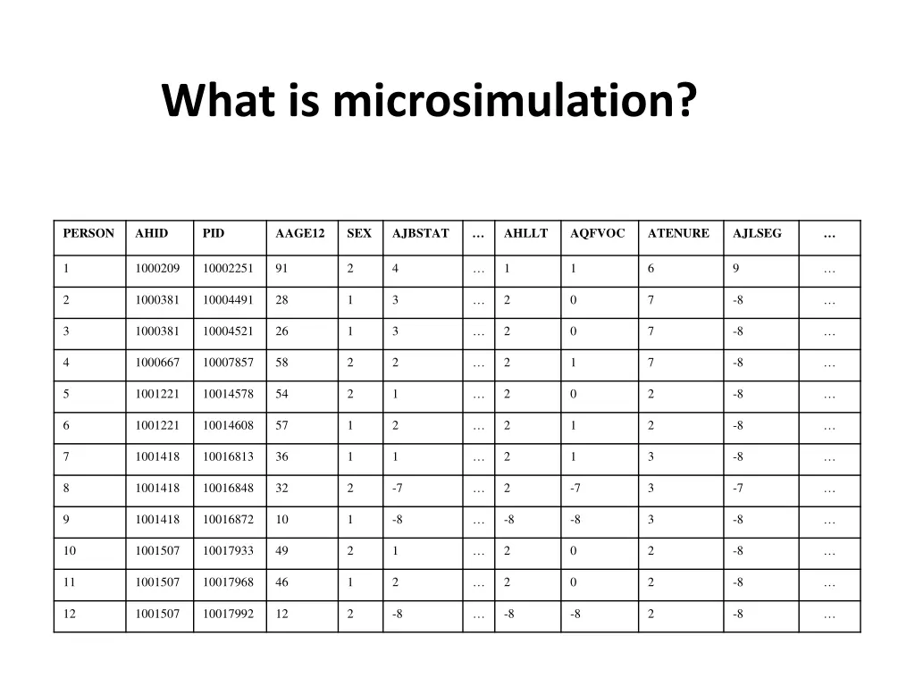 what is microsimulation