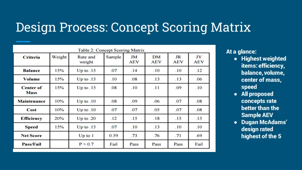 design process concept scoring matrix