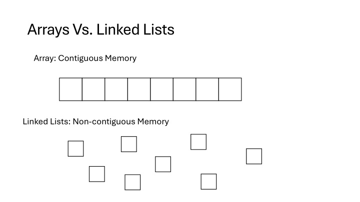 arrays vs linked lists