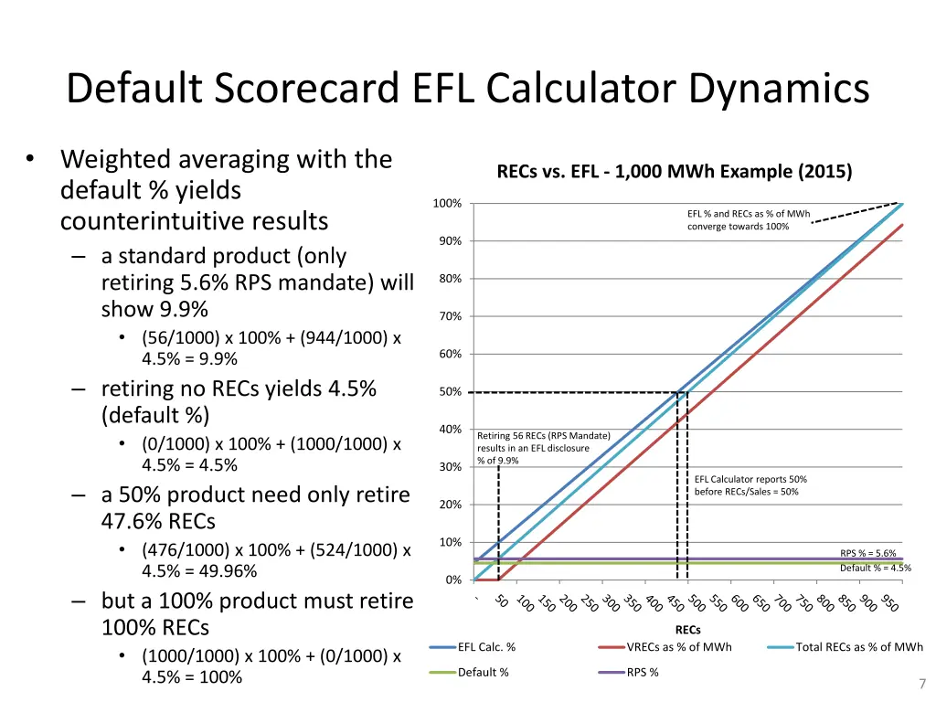 default scorecard efl calculator dynamics