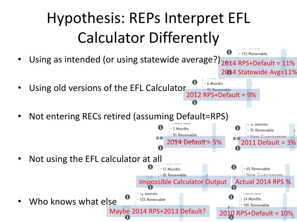 hypothesis reps interpret efl calculator