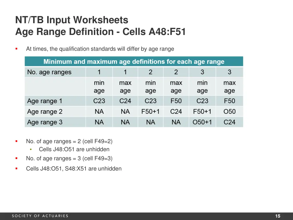 nt tb input worksheets age range definition cells