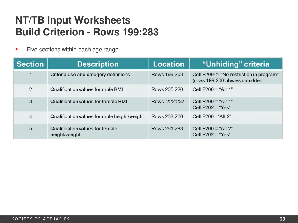 nt tb input worksheets build criterion rows