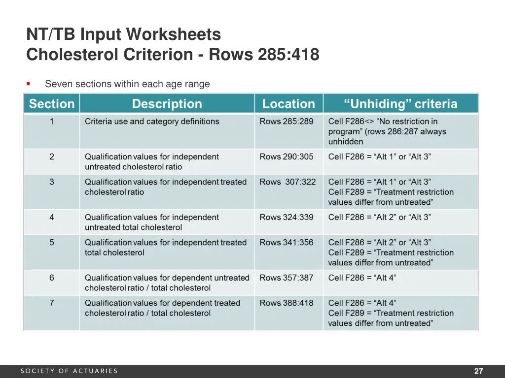 nt tb input worksheets cholesterol criterion rows