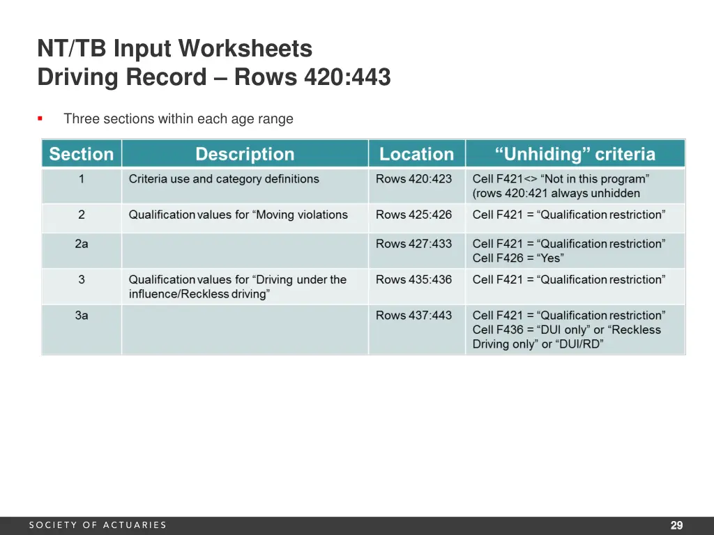 nt tb input worksheets driving record rows 420 443