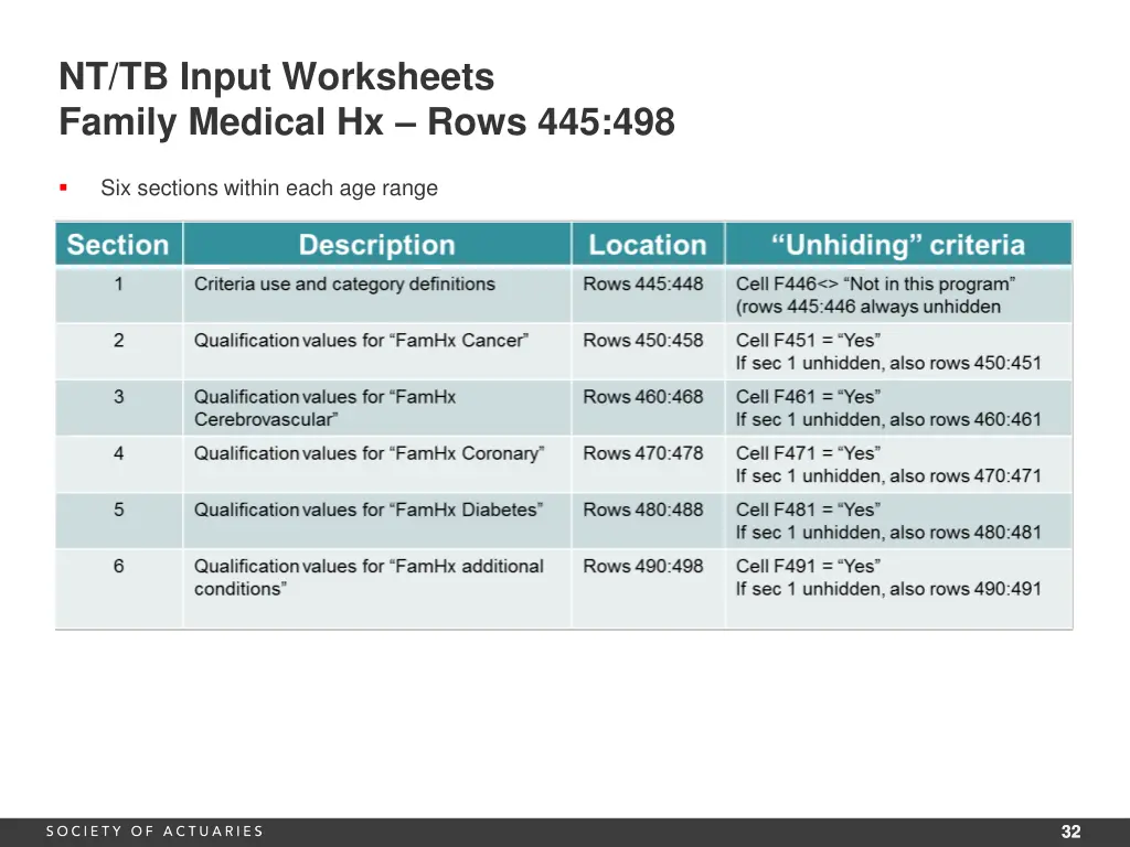 nt tb input worksheets family medical hx rows