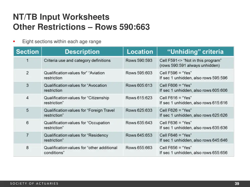 nt tb input worksheets other restrictions rows