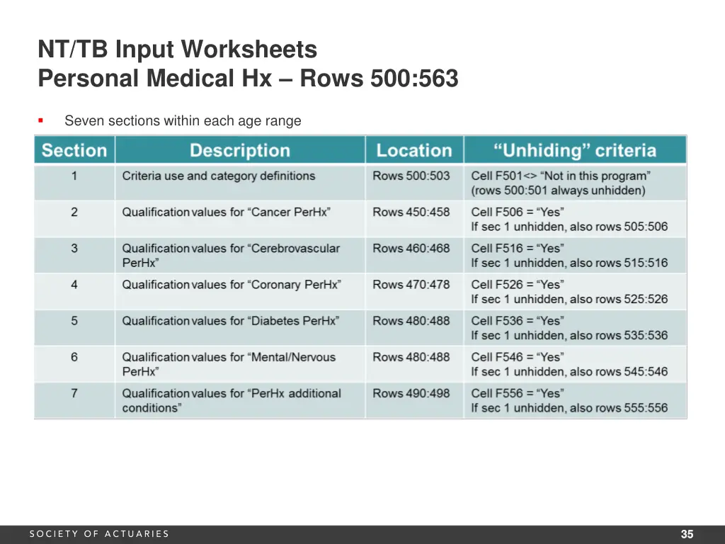 nt tb input worksheets personal medical hx rows