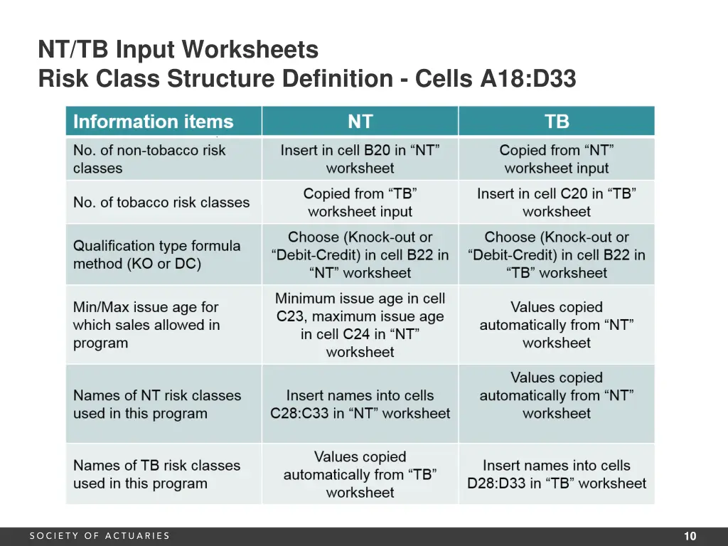 nt tb input worksheets risk class structure