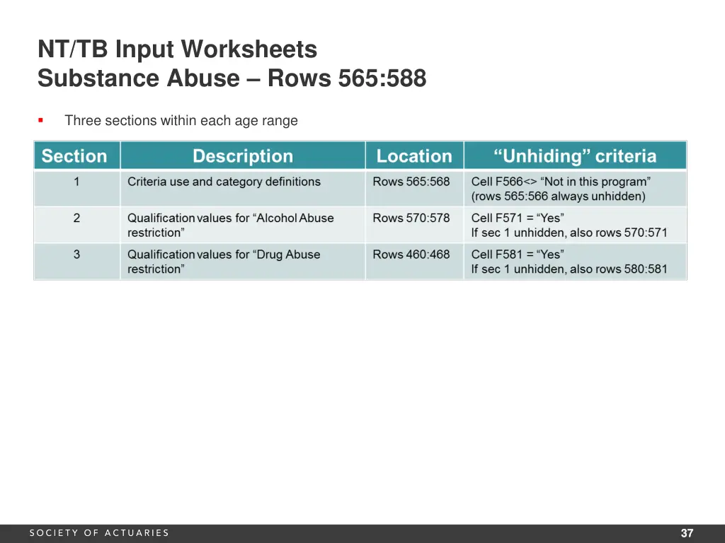 nt tb input worksheets substance abuse rows