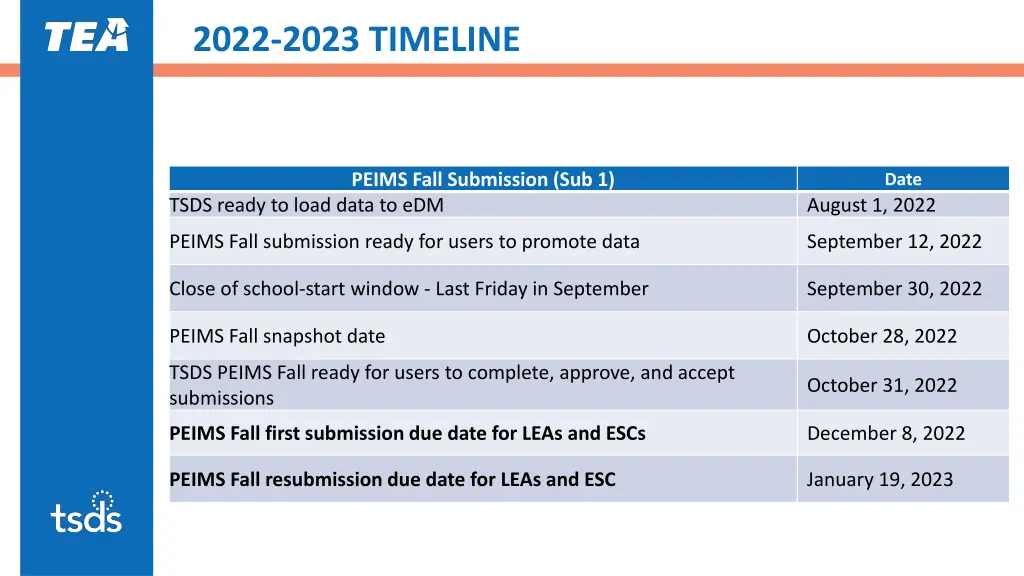 2022 2023 timeline