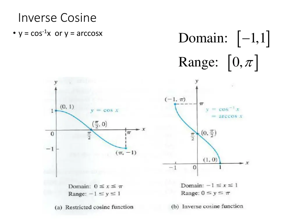 inverse cosine y cos 1 x or y arccosx