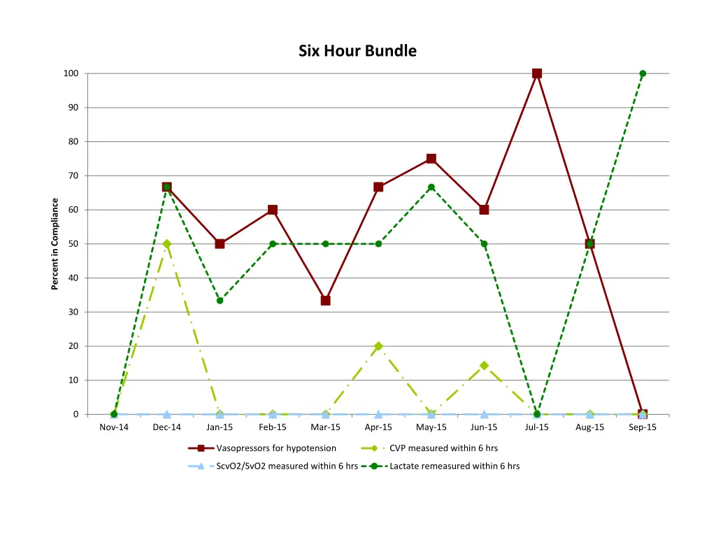 six hour bundle
