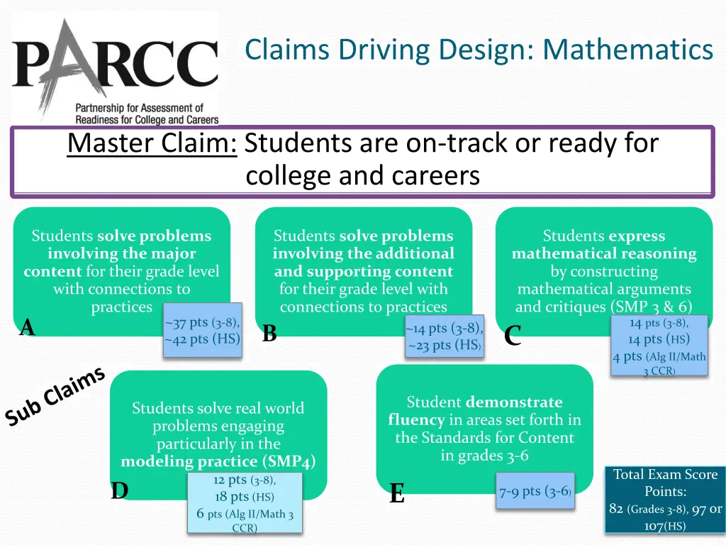 claims driving design mathematics