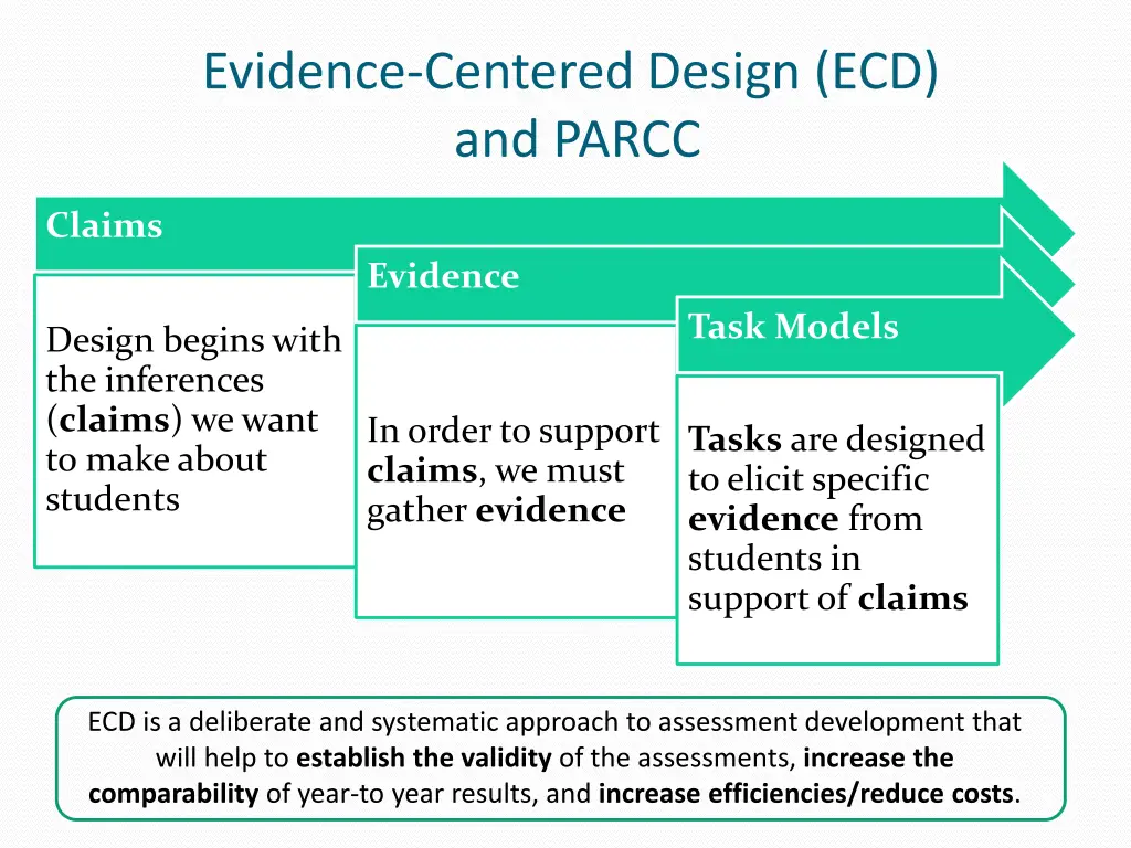 evidence centered design ecd and parcc