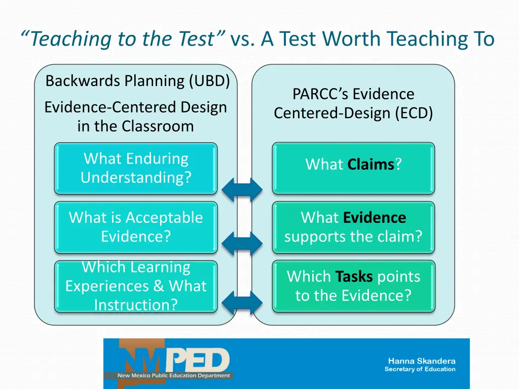 teaching to the test vs a test worth teaching to