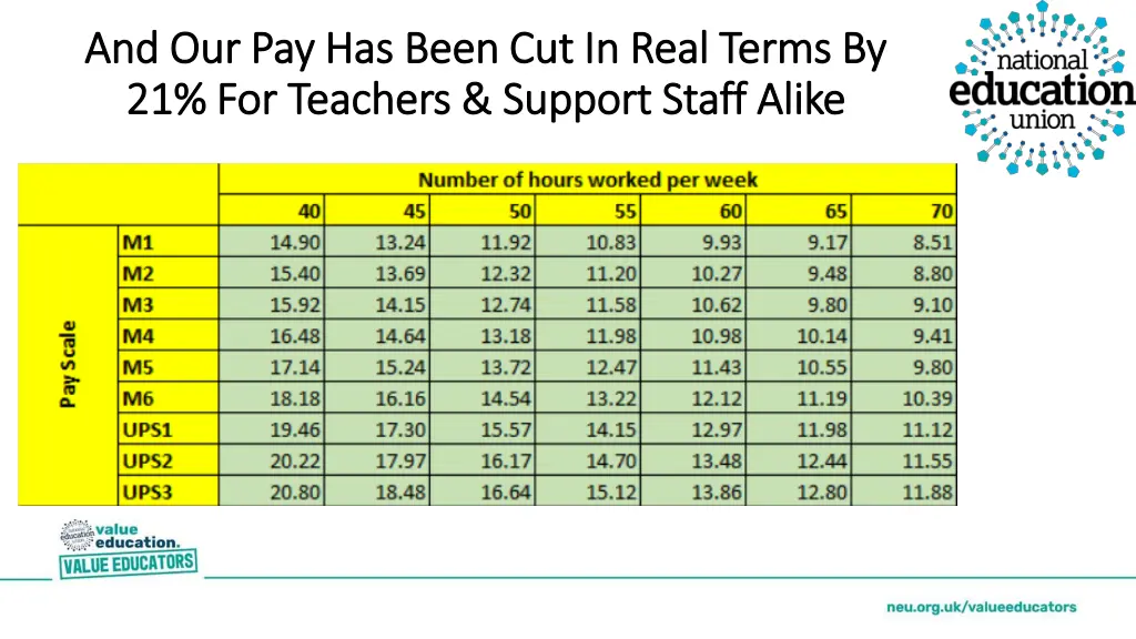 and our pay has been cut in real terms