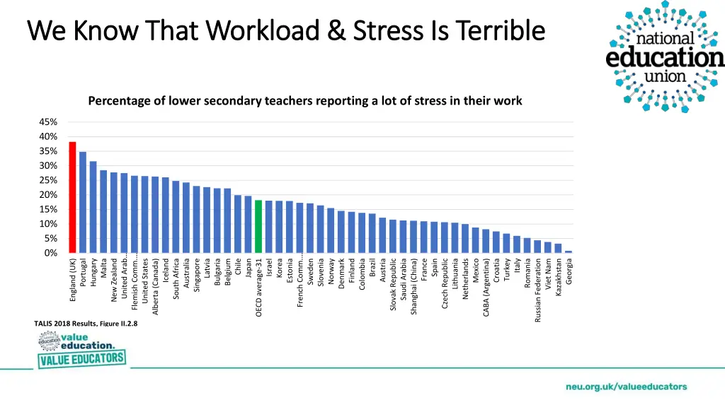 we know that workload stress is terrible we know
