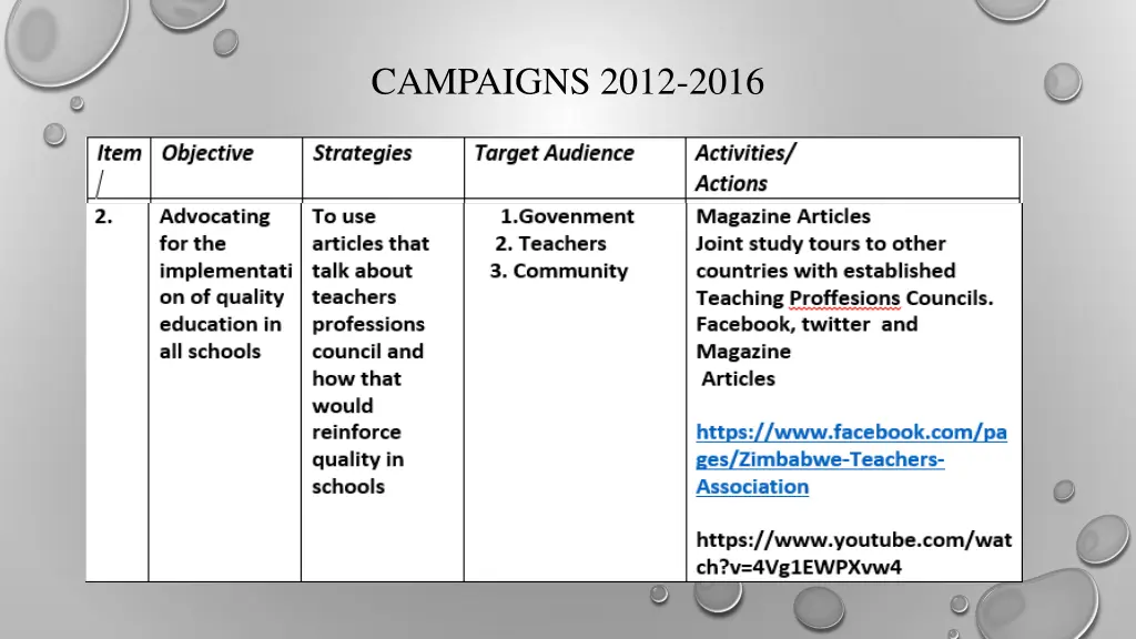 campaigns 2012 2016 1