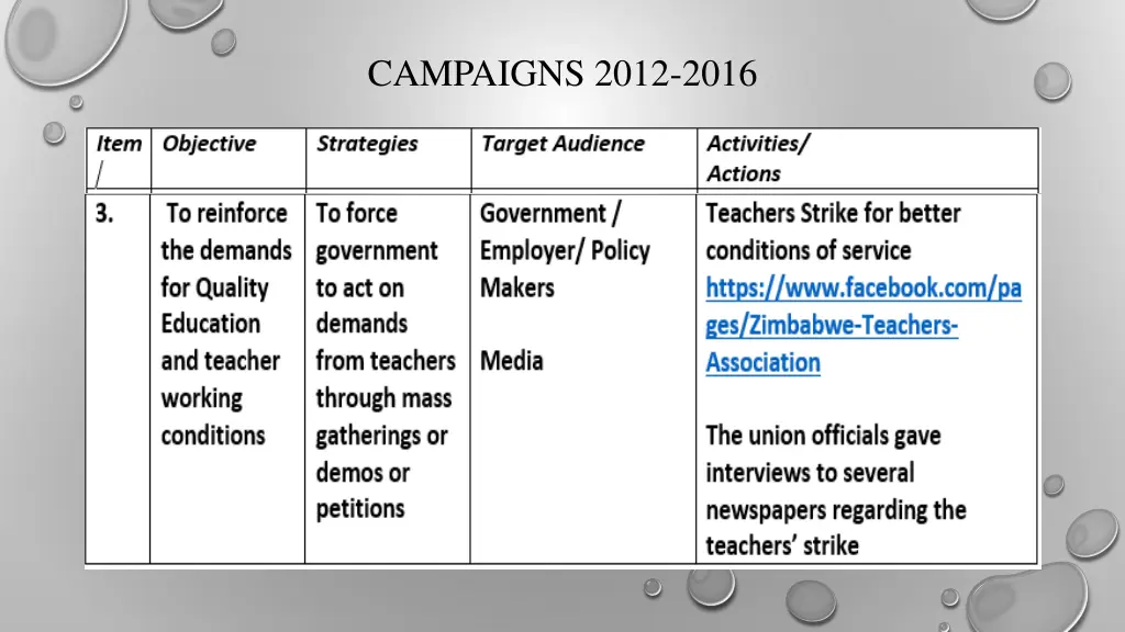 campaigns 2012 2016 2