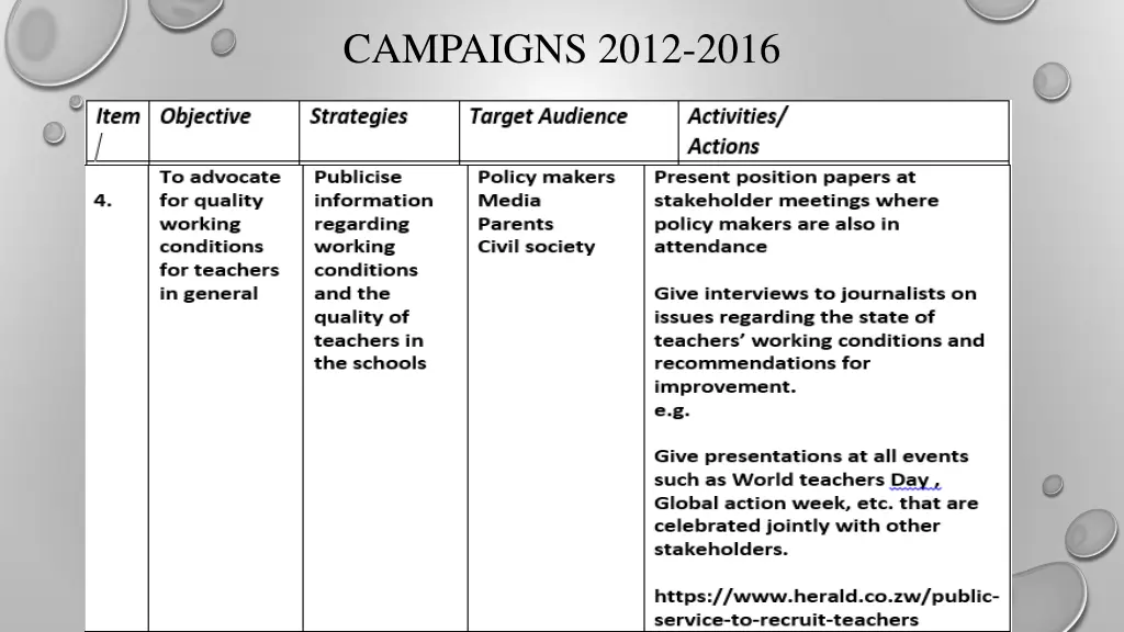 campaigns 2012 2016 3