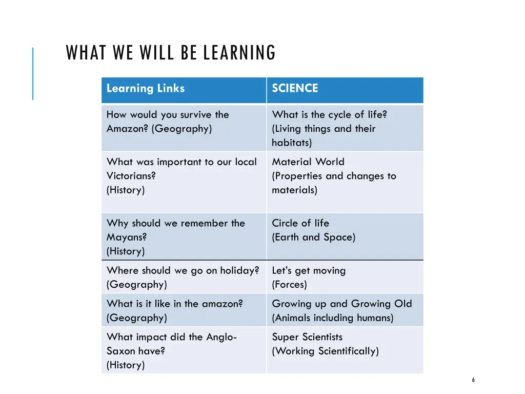 what we will be learning