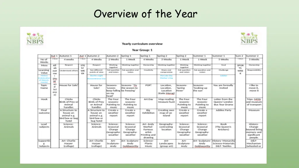 overview of the year