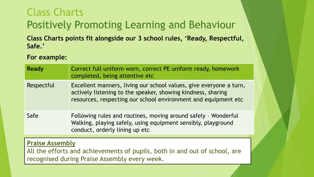 class charts positively promoting learning 1
