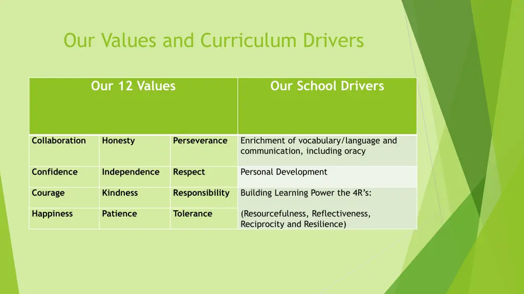 our values and curriculum drivers