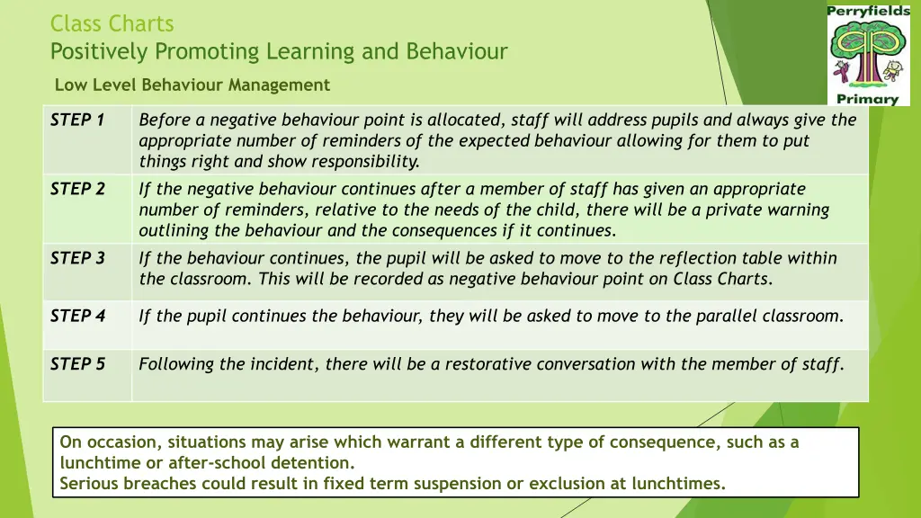 class charts positively promoting learning 2