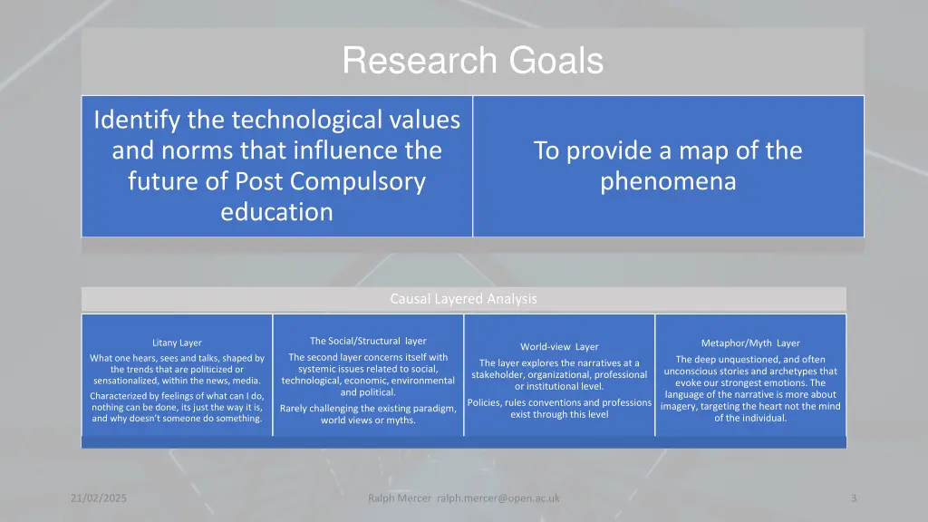 research goals