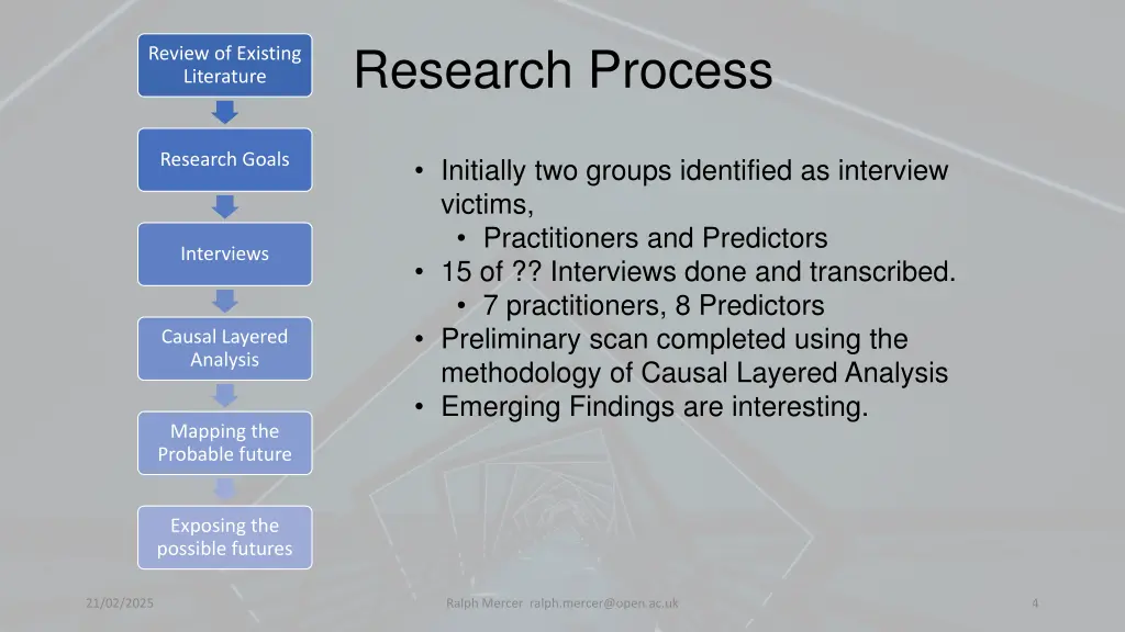 research process