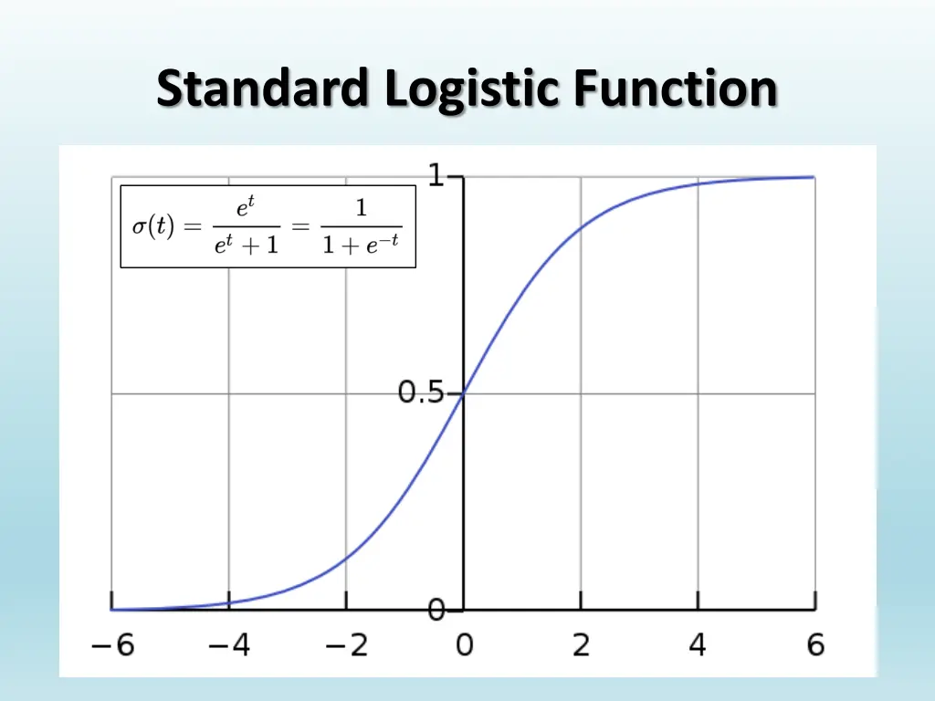 standard logistic function