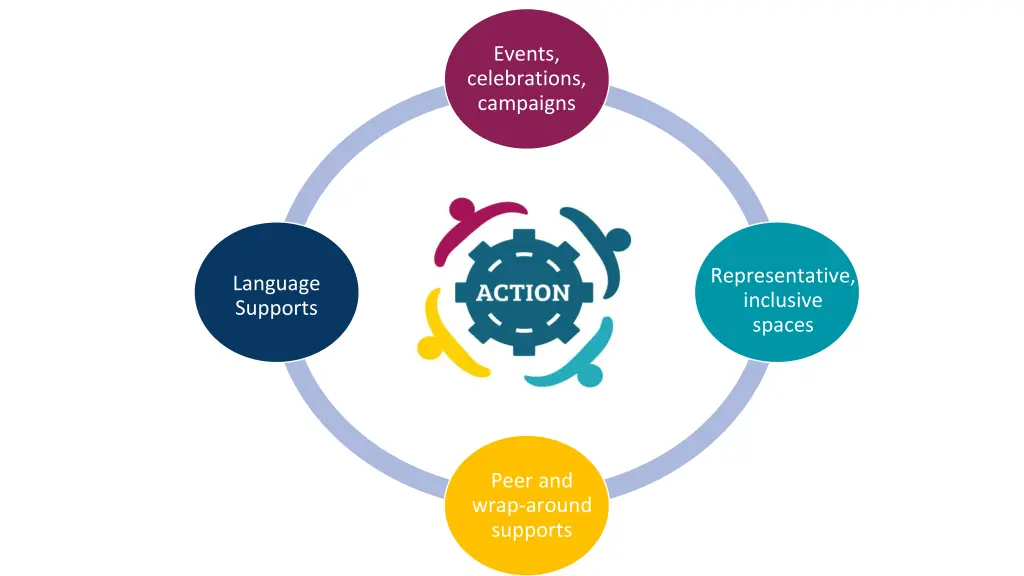 events celebrations campaigns