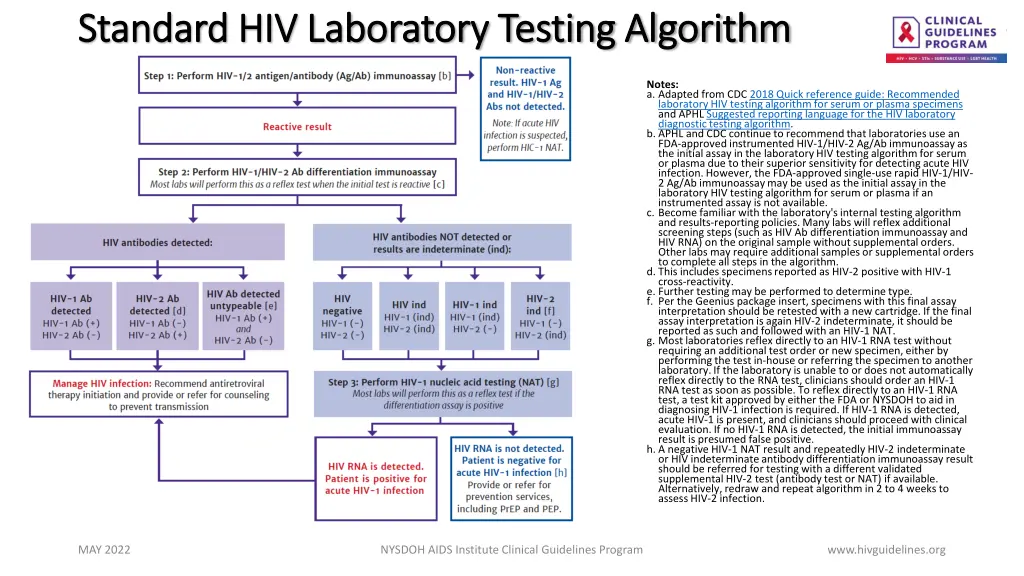 standard hiv laboratory testing algorithm