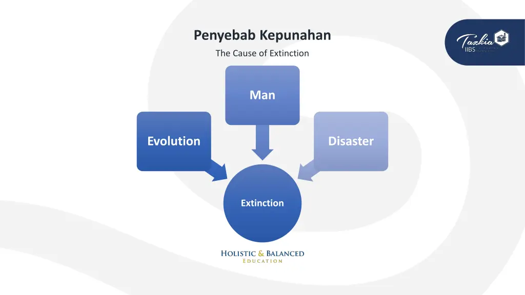 penyebab kepunahan