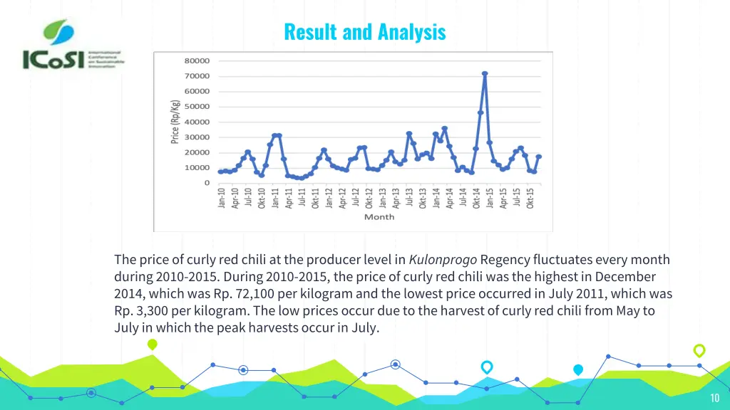 result and analysis