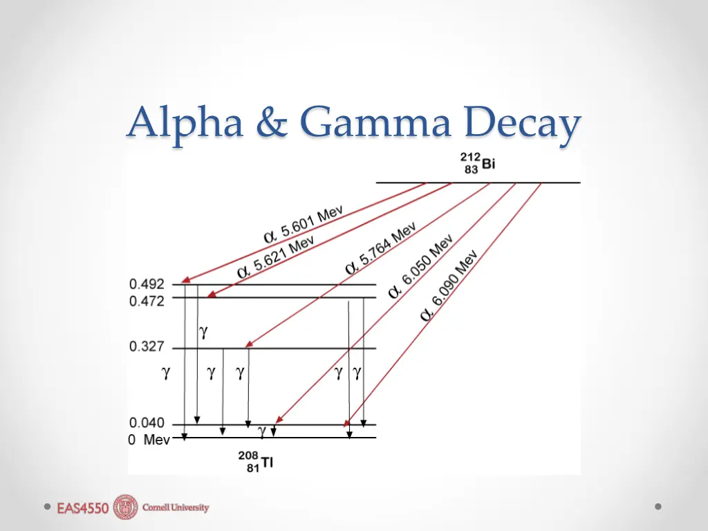 alpha gamma decay