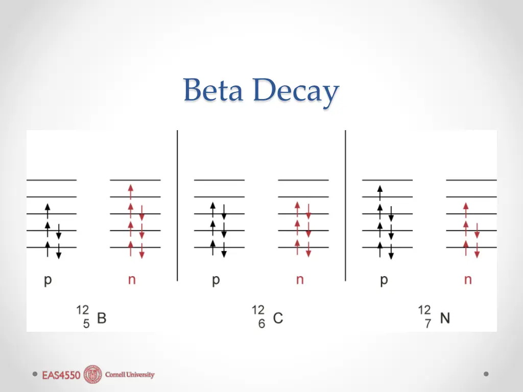 beta decay