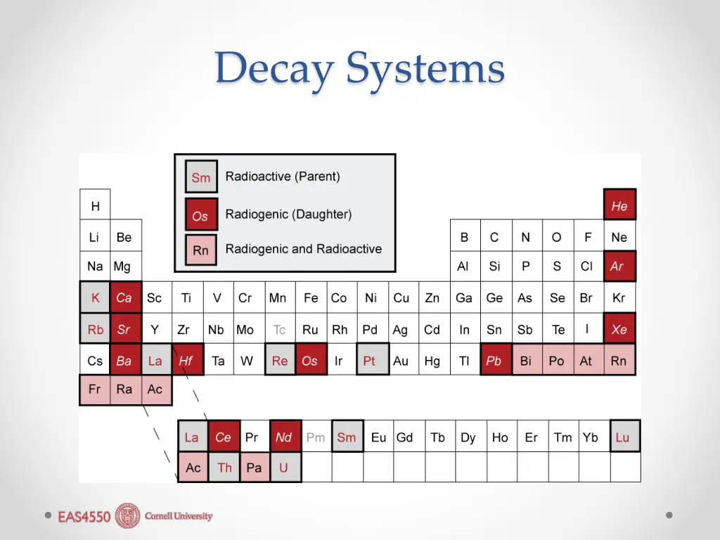 decay systems
