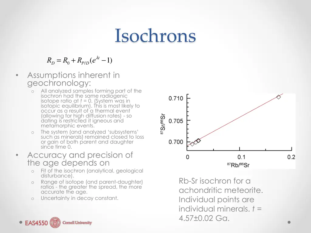 isochrons 1