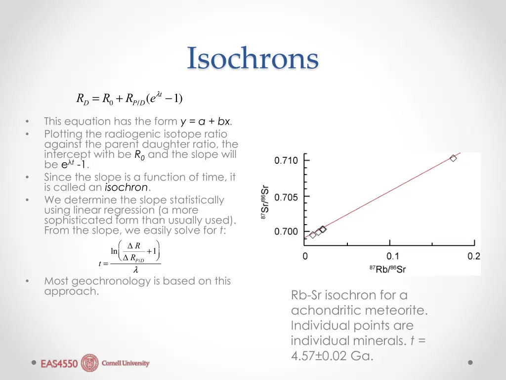 isochrons